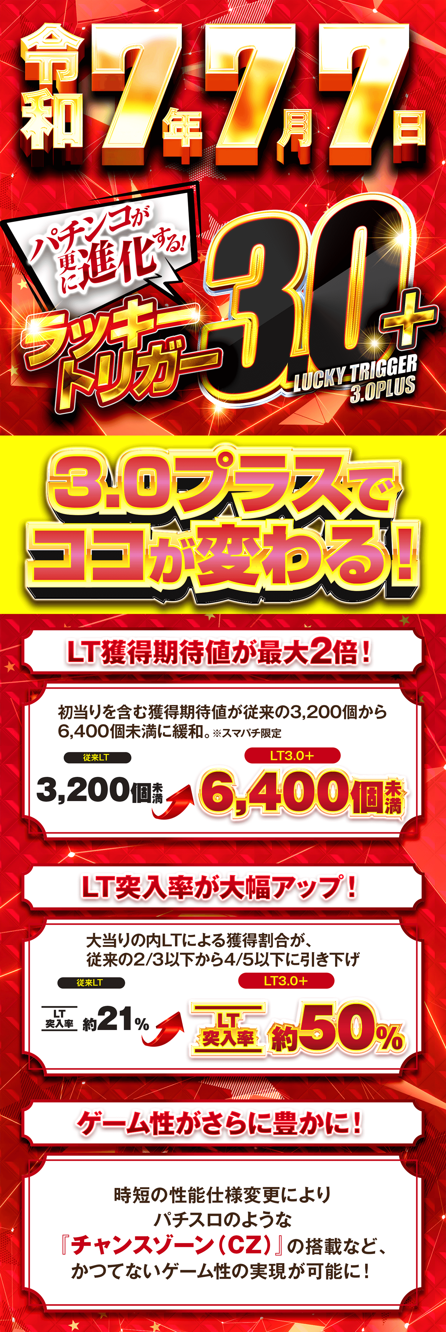 令和7年7月7日ラッキートリガー3.0+